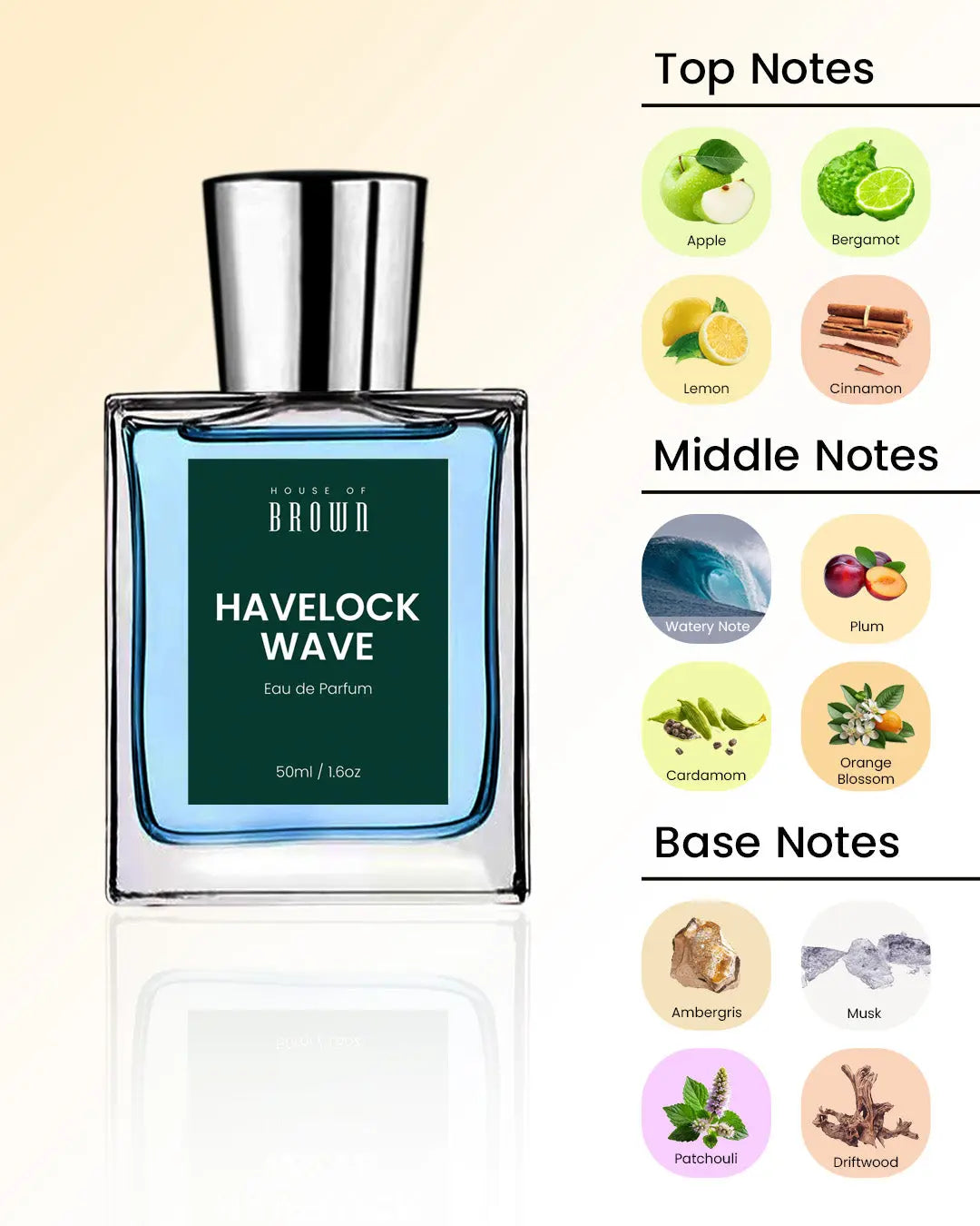 House of Brown Havelock Wave Notes