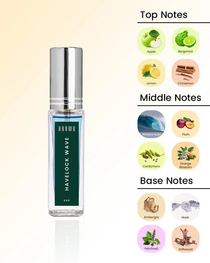 House of Brown Havelock Wave 10 ml Notes