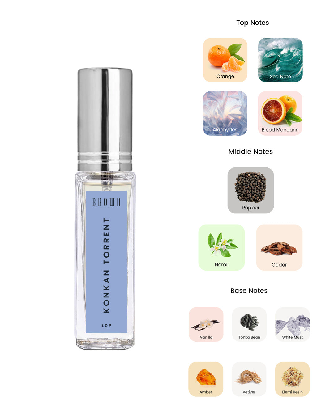 House of Brown Konkan Torrent (08 ml) perfume House of Brown